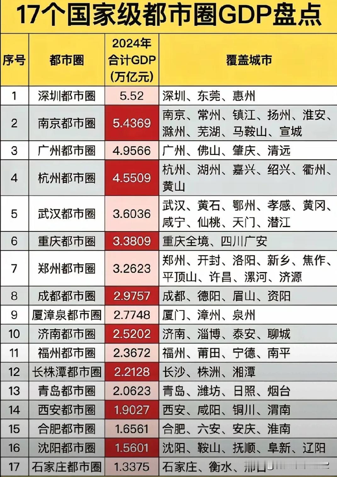 这个都市圈也越画越大了，开车几个小时了还都市圈[捂脸哭]