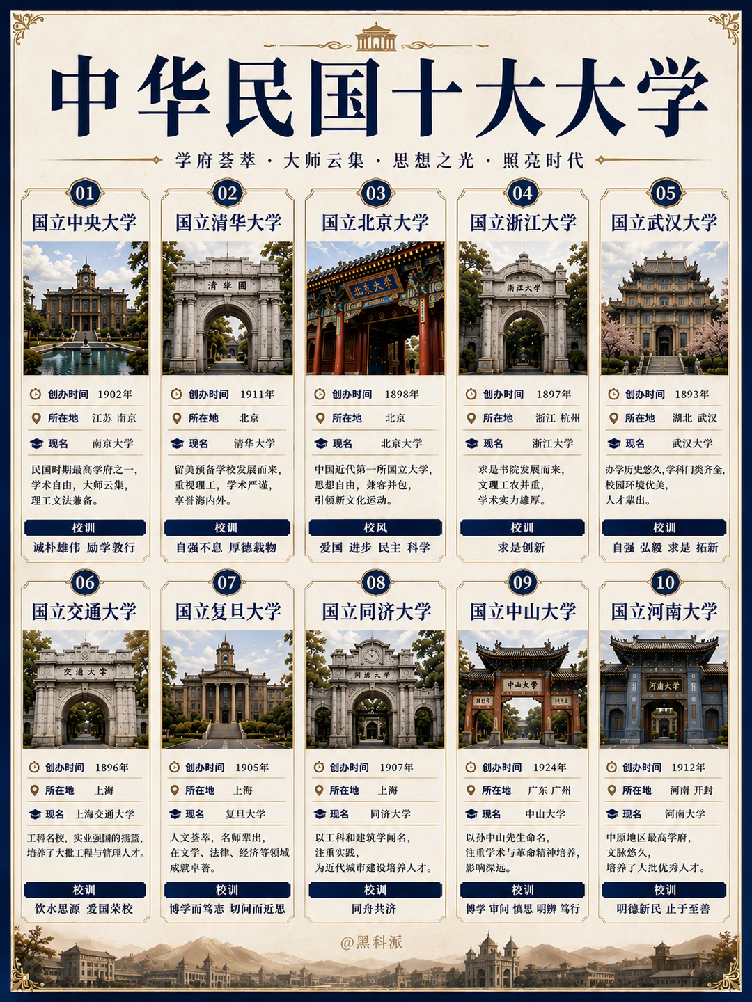 民国时期十大顶级大学，你知道几个？
