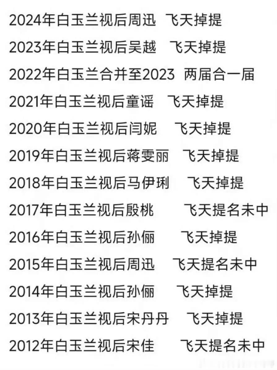 飞天的提名最难猜，经常有热门人选掉提​​​