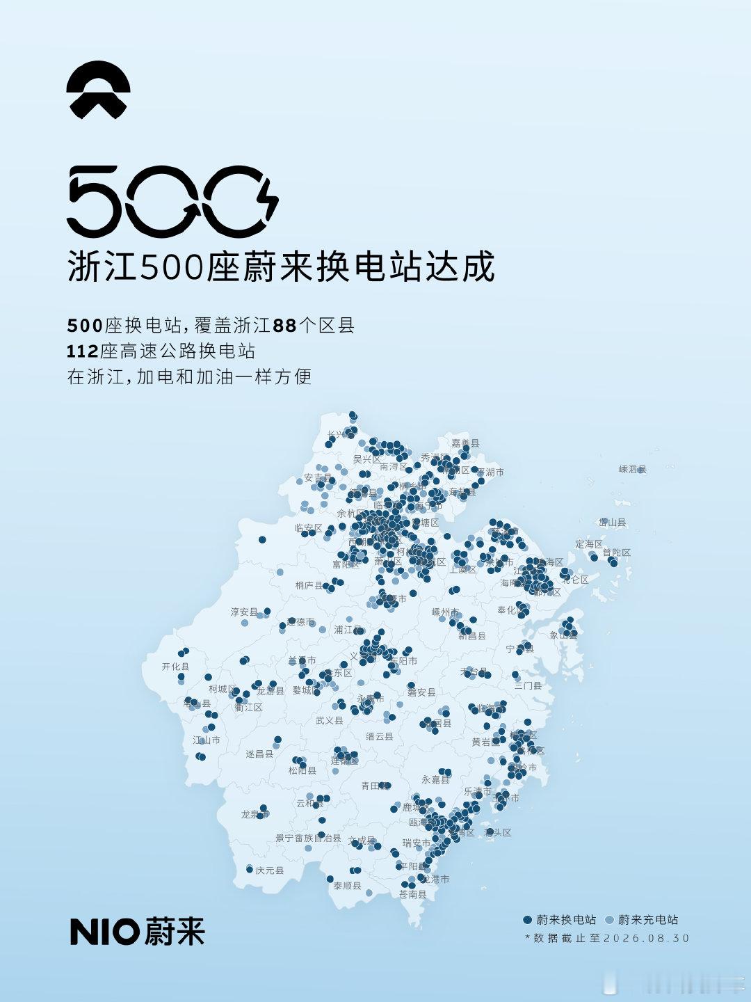 浙江一个省500座换电站，浙江一个省20万蔚来公司用户。2018年6月，蔚来在浙江正式开启交付以来，