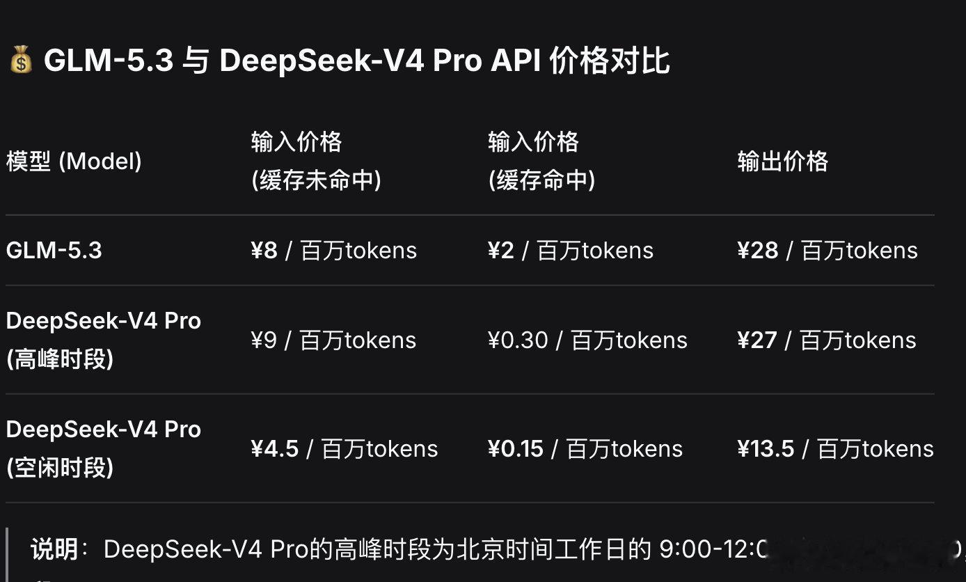 GLM-5.3与DeepSeek-V4Pro，API价格对比​