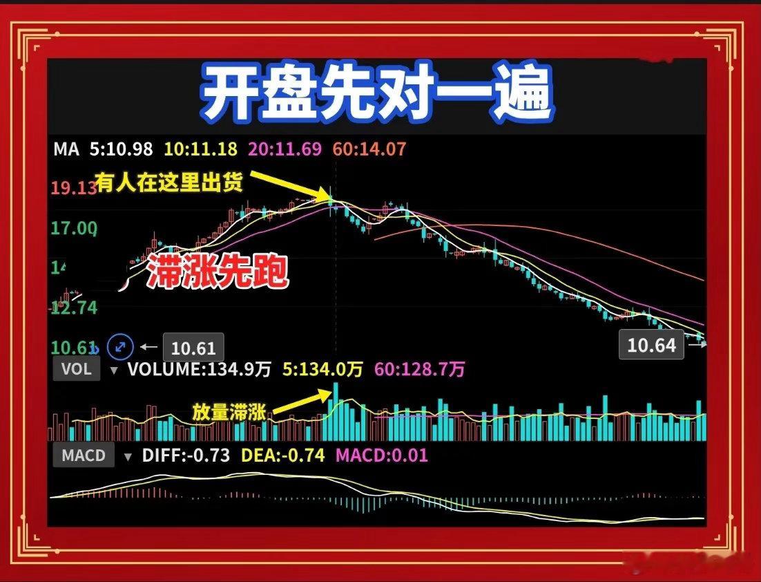 12条短线铁律，开盘照着对12条短线铁律，开盘照着对牢记这些信号少走弯路1.冲