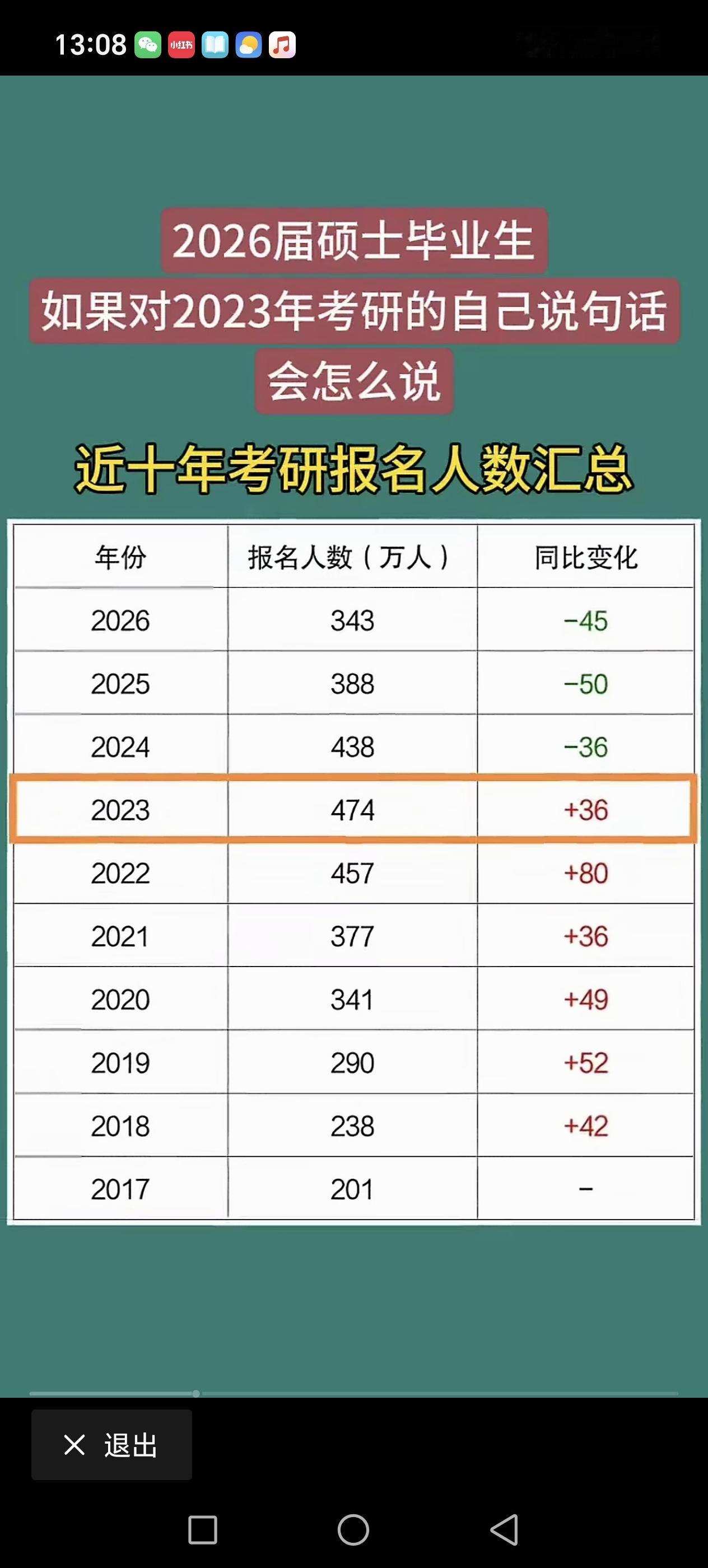 2023年，是考研最难的一年