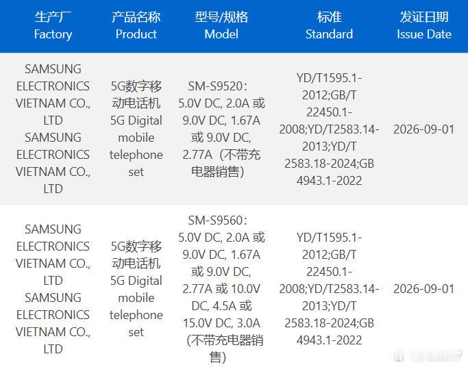 三星GalaxyS27和GalaxyS27Plus已通过3C认证-GalaxyS27（SM-S952