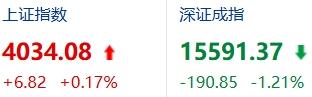 大家都在问2026年这轮牛市到头没？先看数据就知道为什么指数是牛的但大家账户