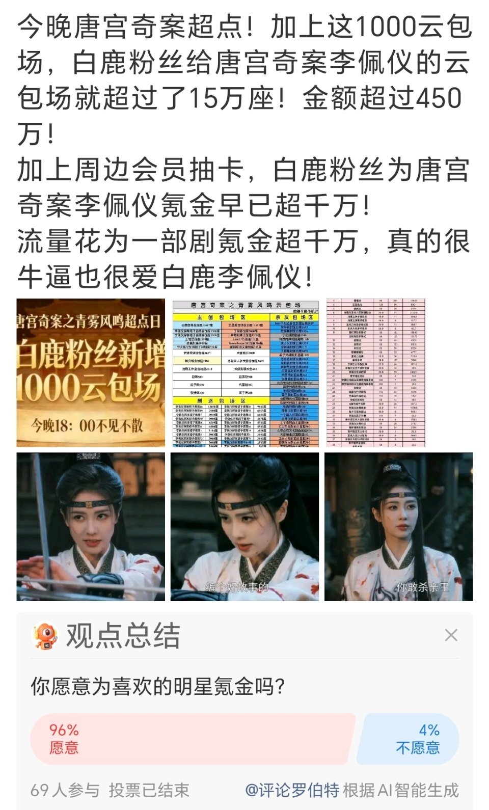 年初的唐宫奇案就氪金千万，现在莫离还没播呢，白鹿粉丝就已经为白鹿叶璃准备了超千万