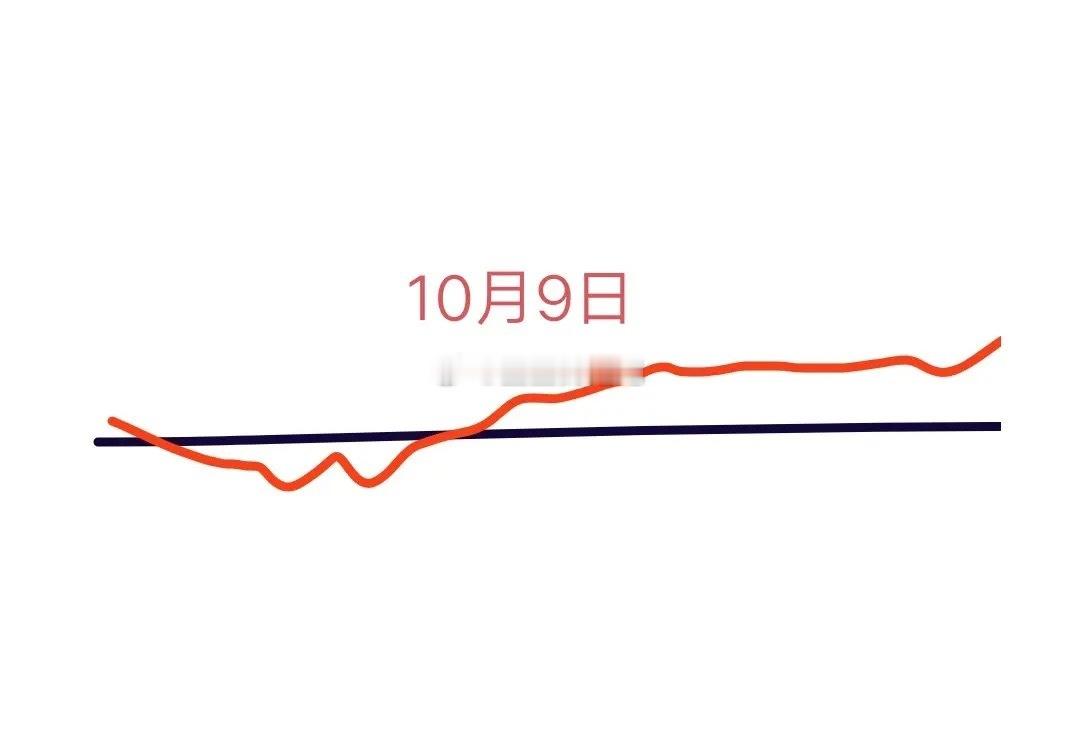 明天是A股今年国庆节后首个交易日，大盘会怎么走呢？下面就是我的分析:假期利好非常