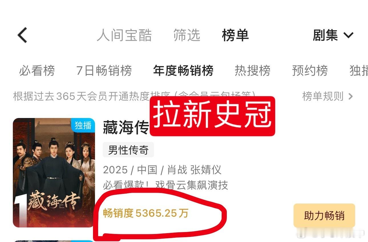 ·优酷《藏海传》再破纪录！👖拉新史冠🏆！·最冷的档期最爆剧！云合均集突破54