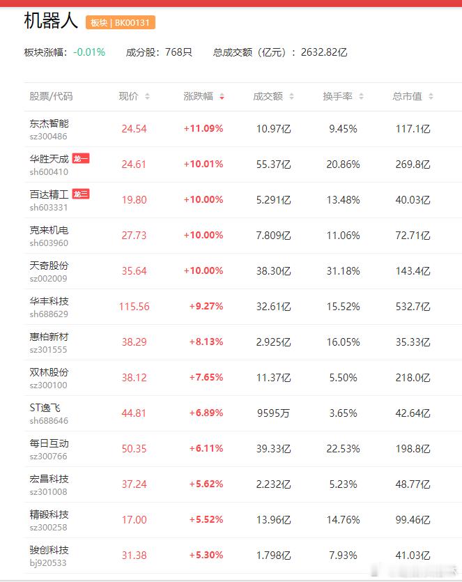 a股机器人机器人银河通用+人形机器人：百达精工优必选+人形机器人：天奇股份机