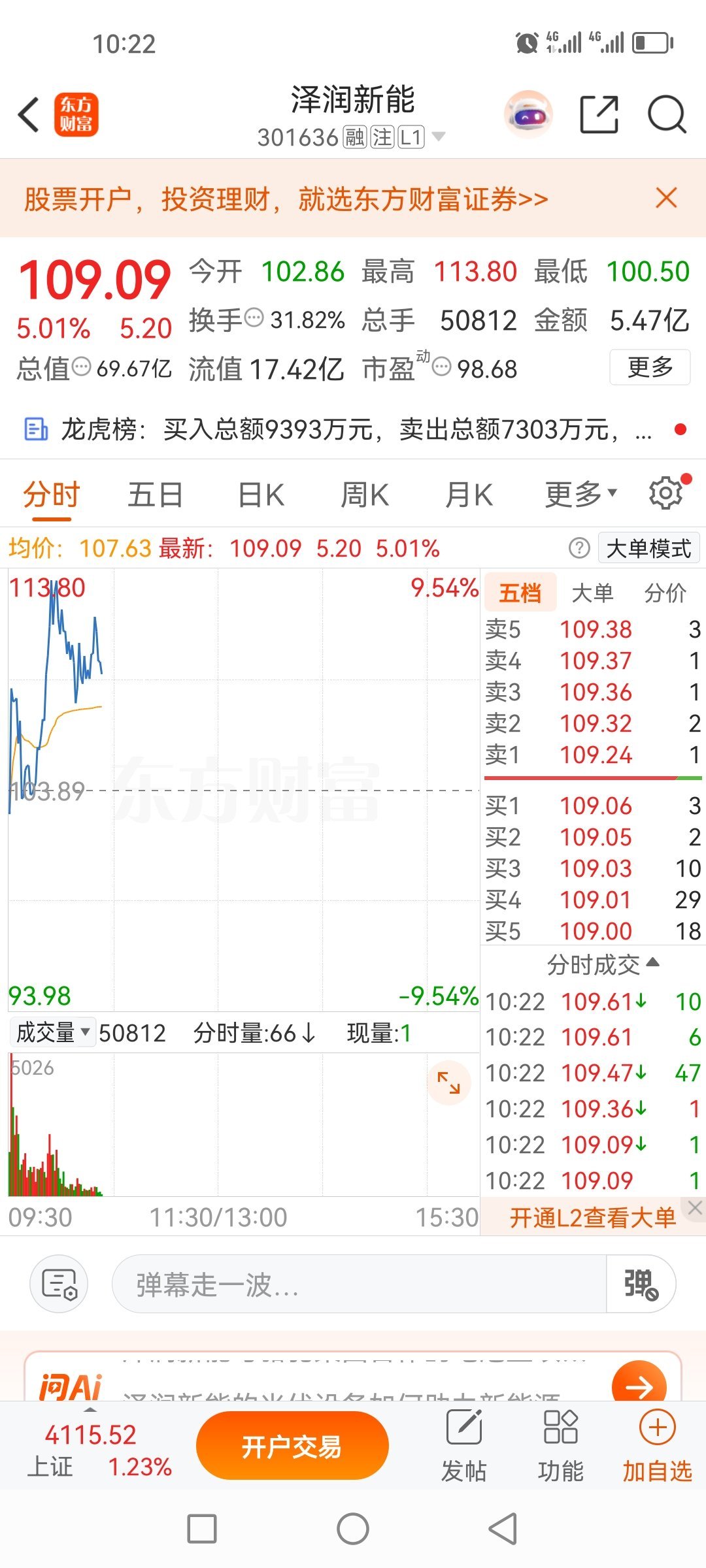 泽润新能301636，已在113左右清仓出货，落袋为安，止盈了，见好就收了！