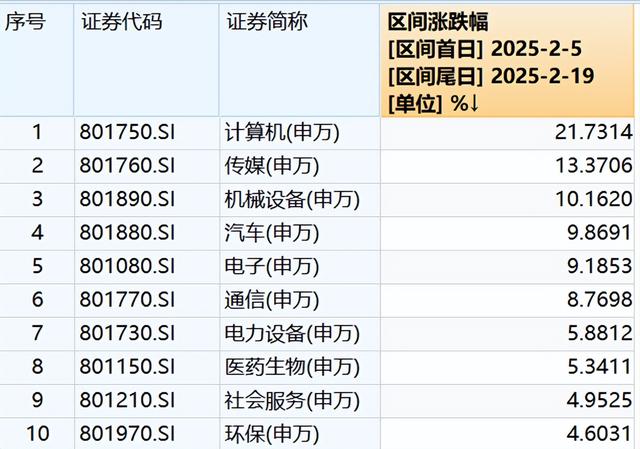 当科技股来到98℃, 我们还能关注什么?