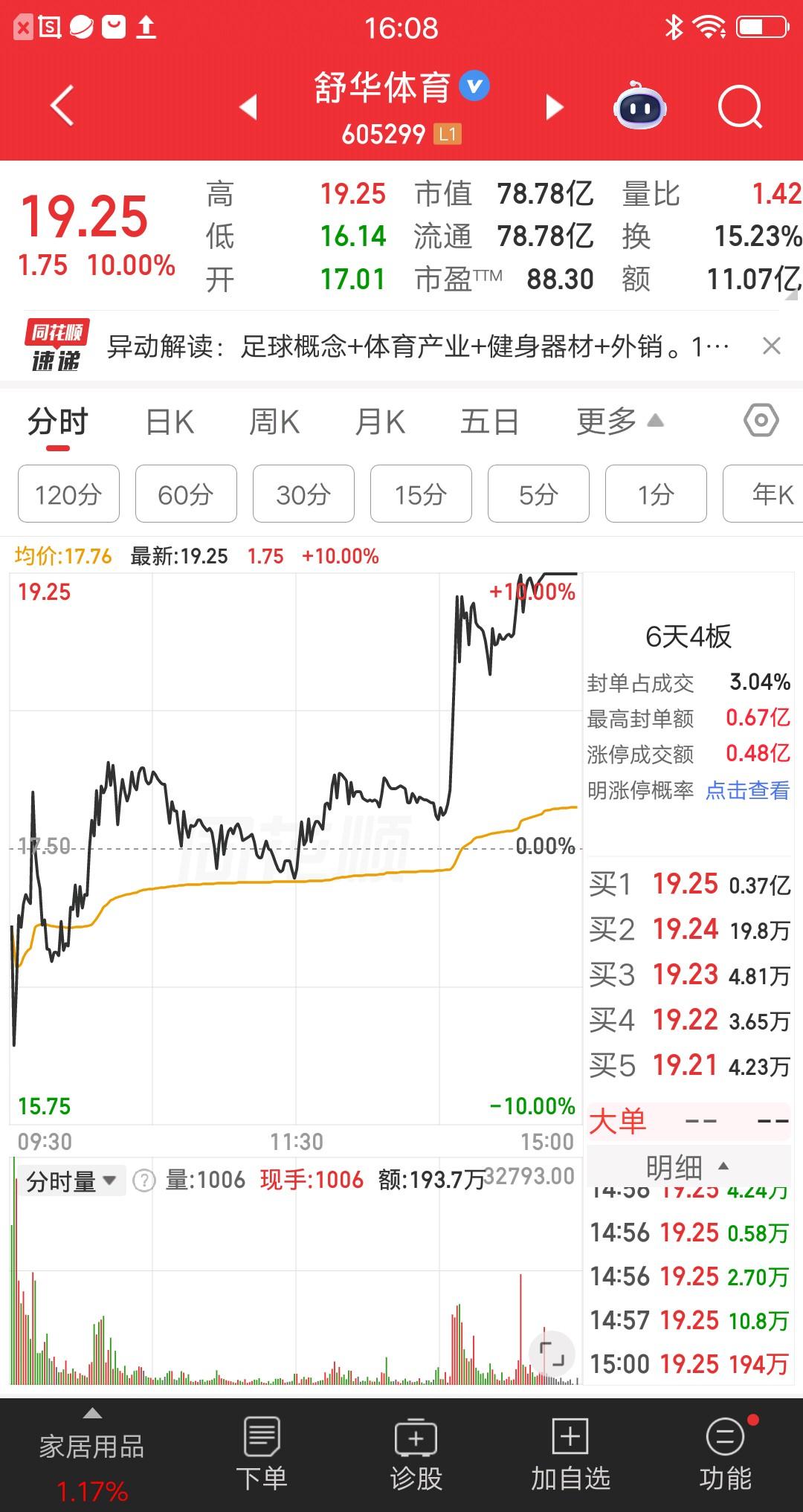 A股今天最强的票出来了，从开盘负7个点到尾盘10cm涨停，几乎是地天板走势了。抄