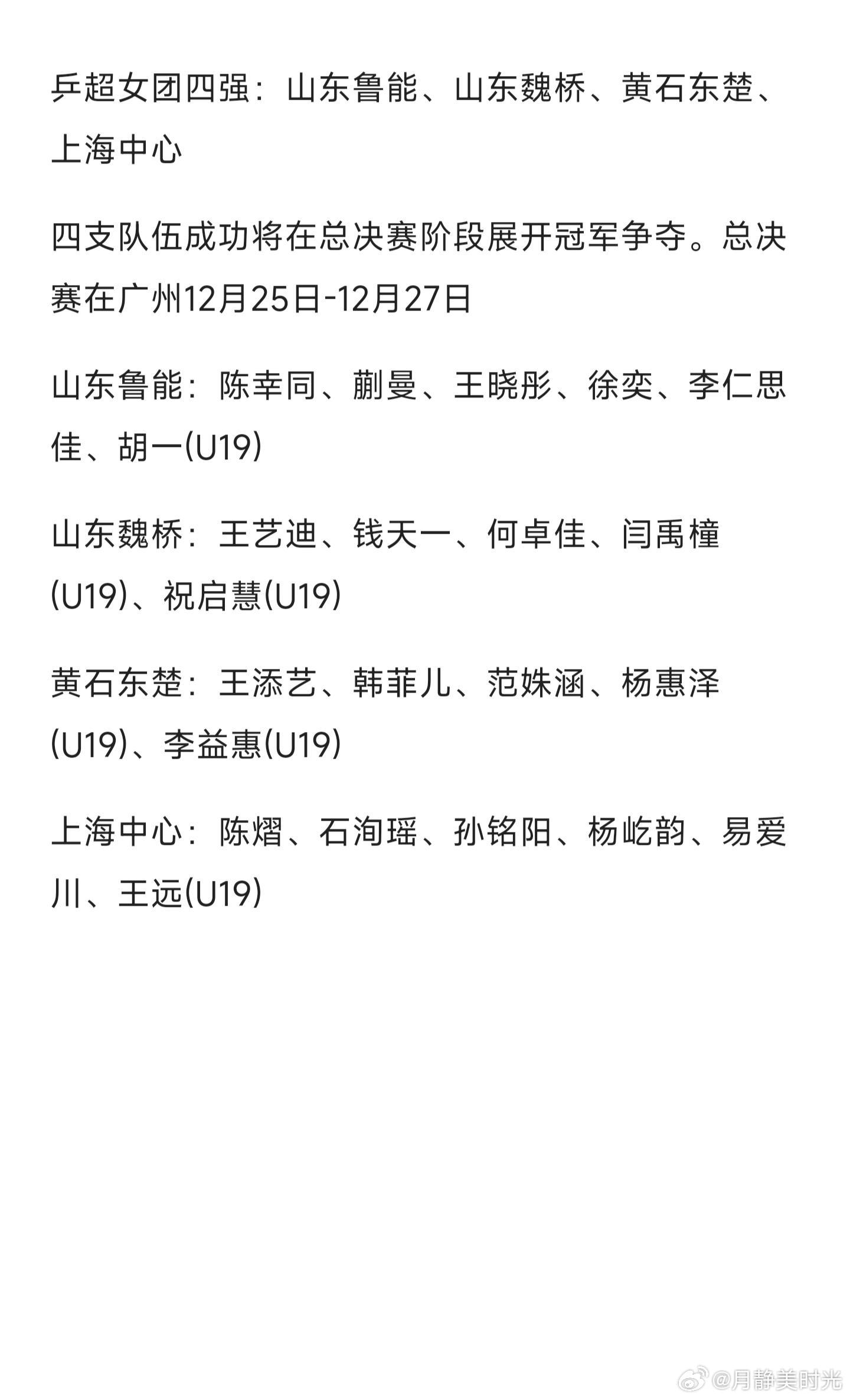 乒超女团四强出炉乒超女团四强尘埃落定，鲁能稳居榜首，魏桥紧随其后，上海、黄石拿