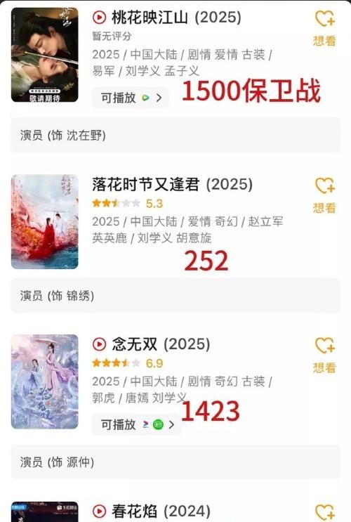 其实剧扑不扑，跟演员是否已婚，没有多大关系吧。任嘉伦结婚了，也不影响《锦衣之下