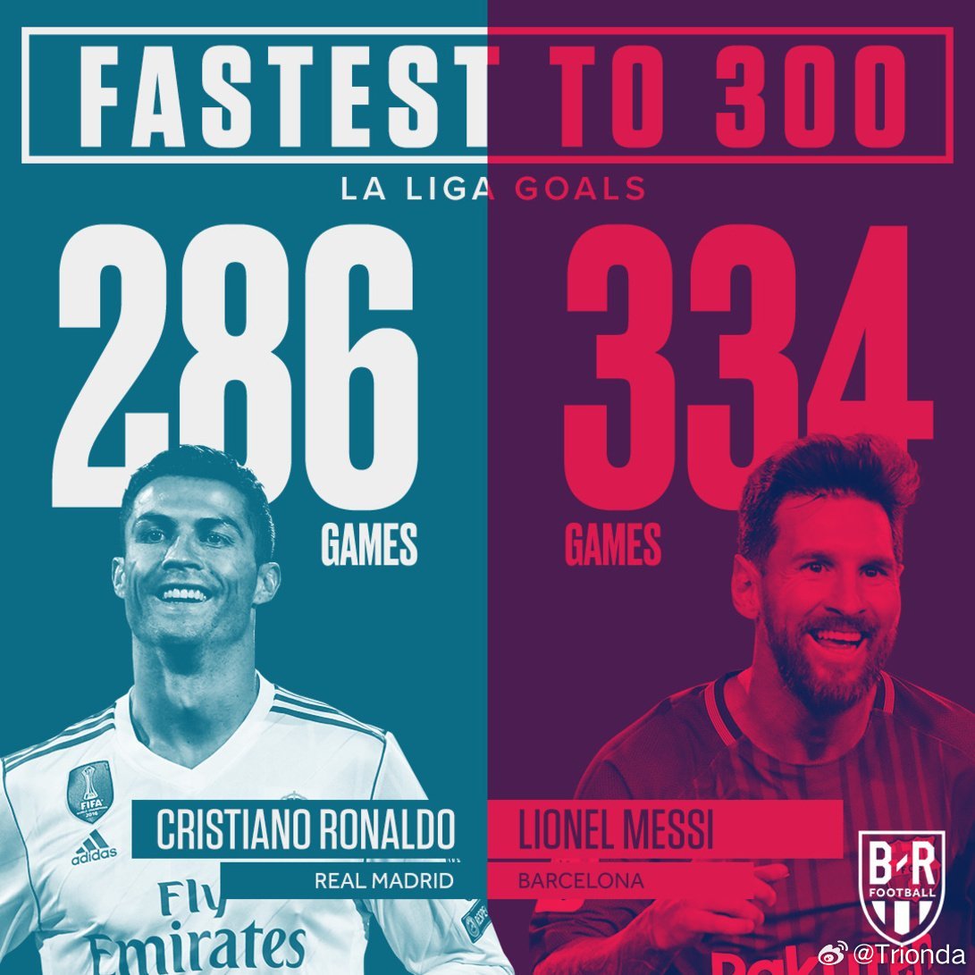 当罗纳尔多打进900球，他的球队获胜时——“他在为自己而打”当梅西打进900球，