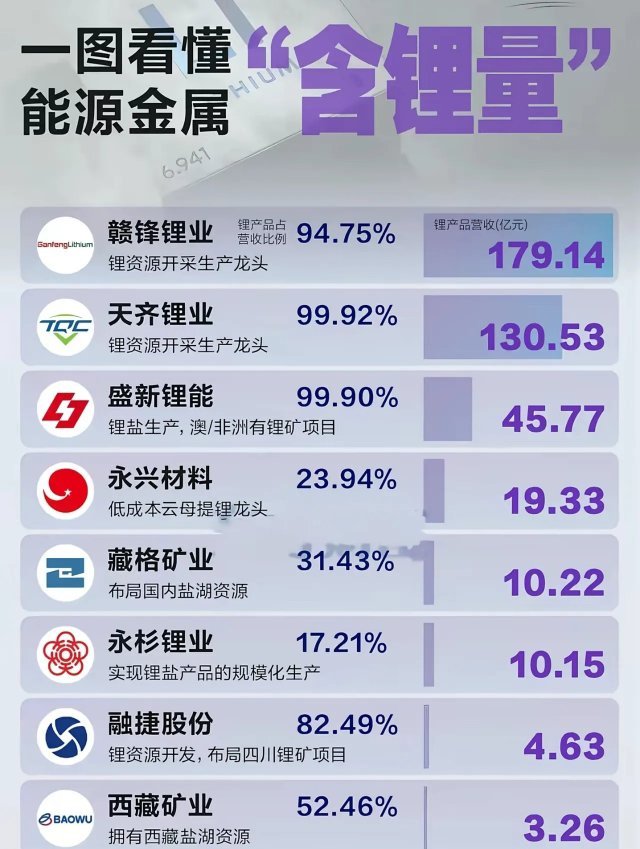 德银重磅吹哨：锂价起飞周期确立！储能引爆定价革命📊核心数据：中国碳酸锂现货价已
