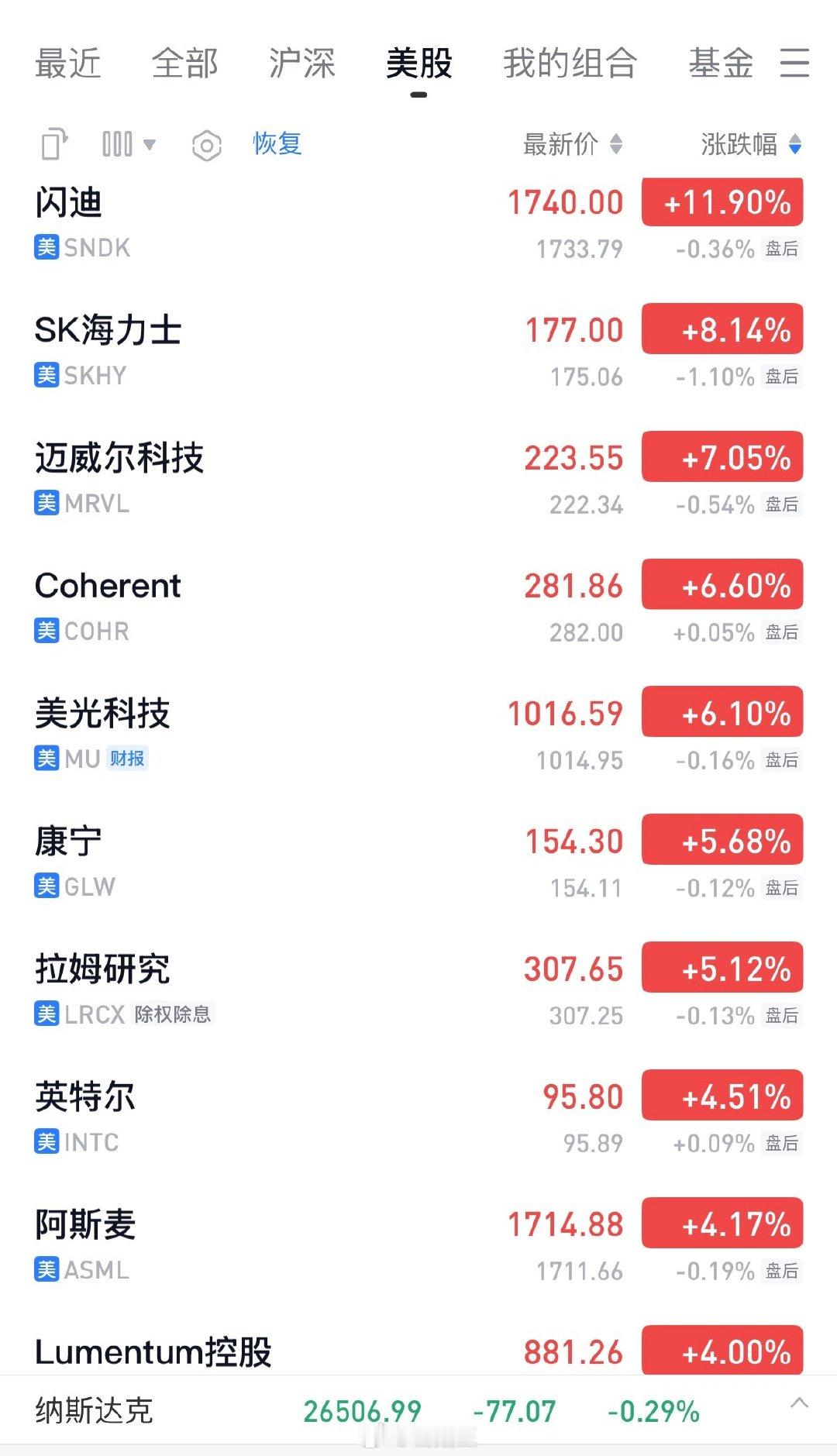 加油涨，加油干，美股的Al基础设施[大笑]​