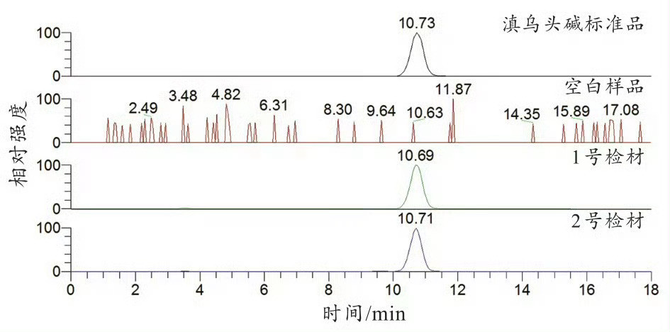 90后男子为降血糖自制汤药身亡是附子，他自己用剧毒的附子煮汤把自己喝死。我不明白
