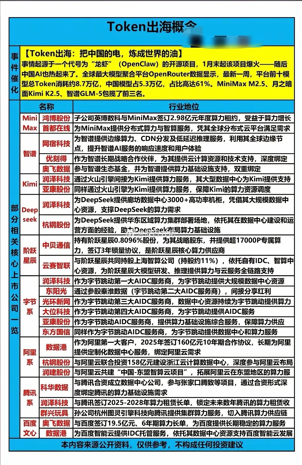 2026年3月10日计划市场量能达26475亿，较之前放量4474亿。市场中上涨