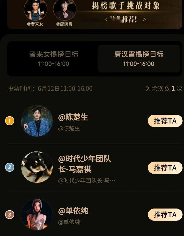 《歌手》2025第五场揭榜赛，陈楚生又被投到了第一！这真是要可着一个人撸了，就