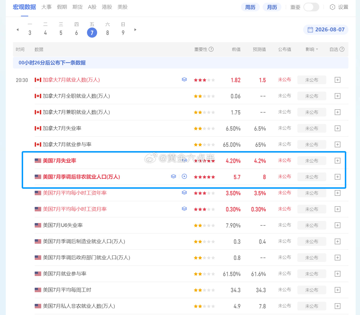 今晚大非农，非常期待！！！黄金