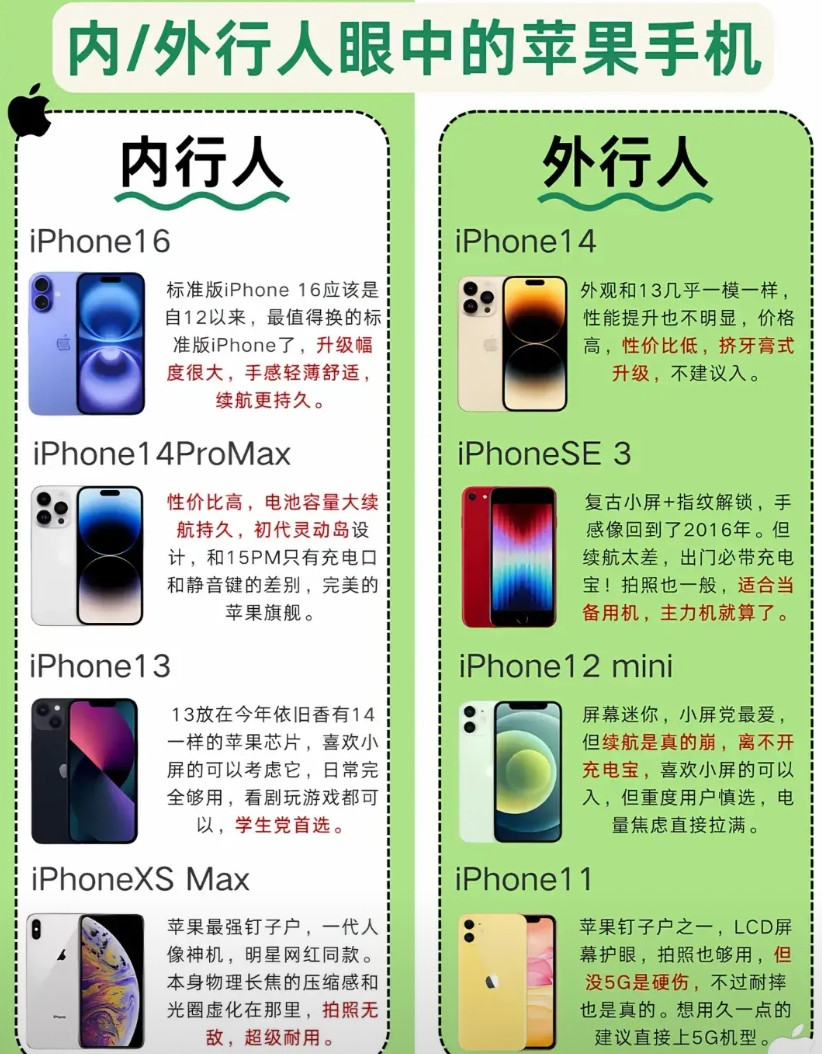 内行人怎么买苹果手机2025最新点赞收藏