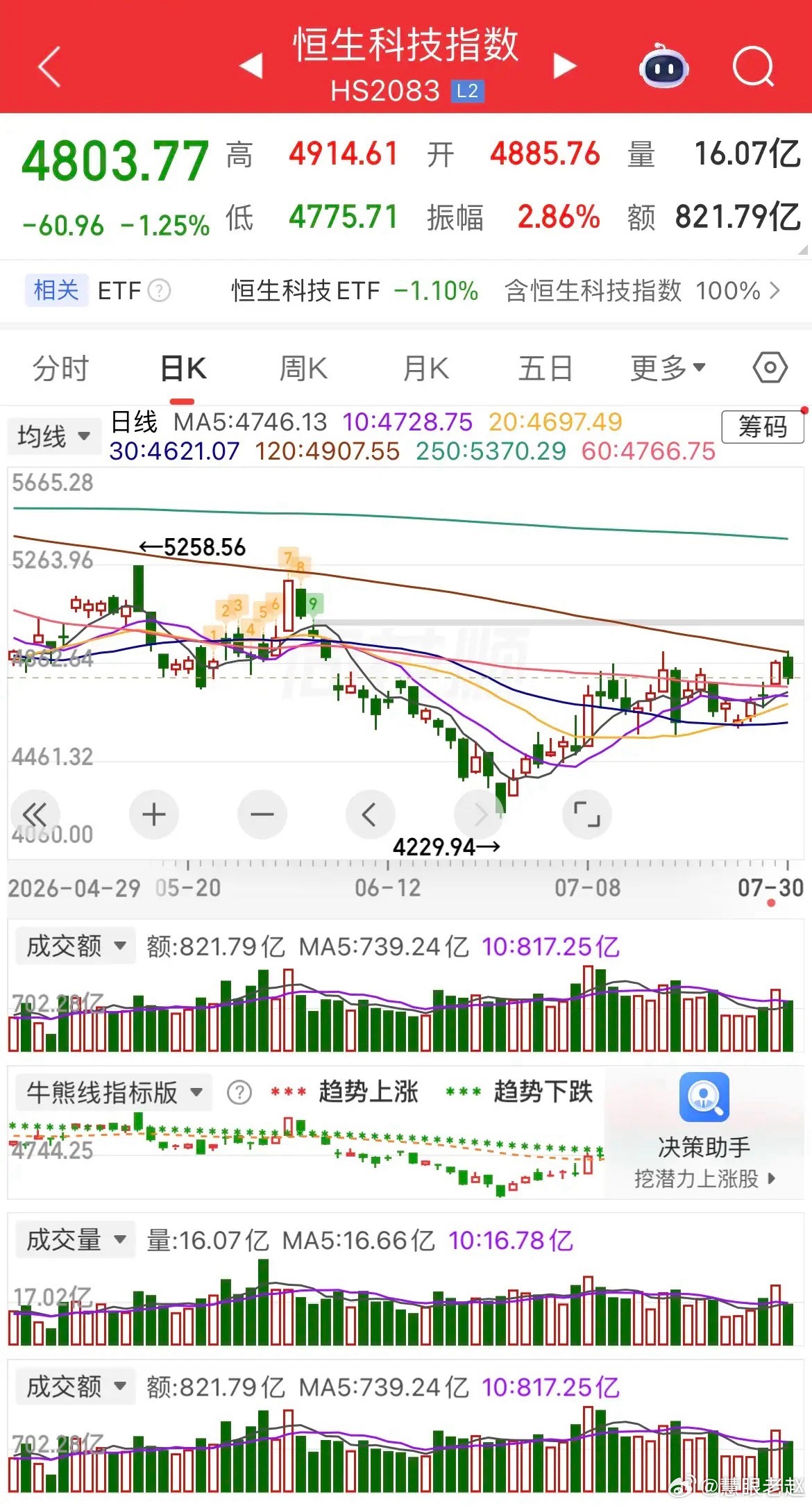 隔夜重磅全线利好！A股今天稳了隔夜全球市场全面回暖，大利好扎堆来袭！美元大幅跳水
