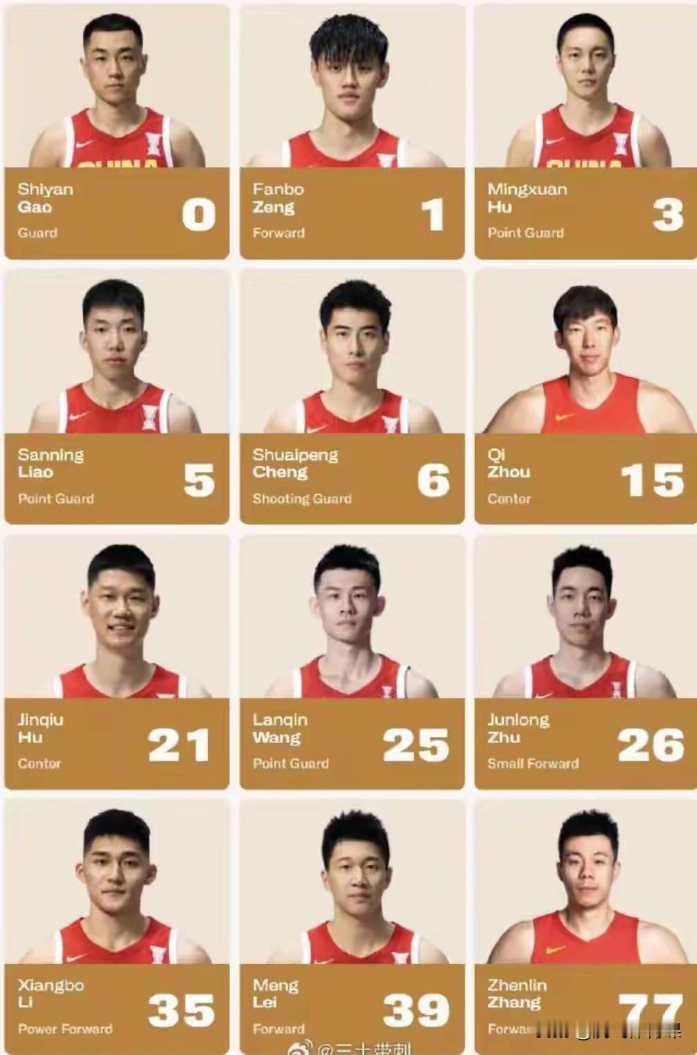 男篮世预赛！中国男篮12人名单公布，三人入选令人意外。1.王岚嵚27