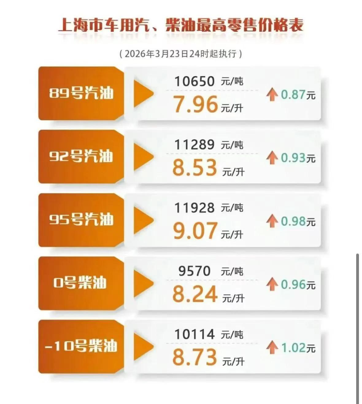 中东局势持续紧张，油价居高不下，上班族买油车还是新能源汽车？中东局势紧张推高