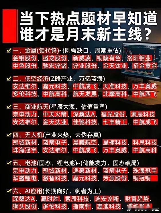 六大主线资金轮番进攻！月末六大热点题材核心龙头梳理！本次梳理出月末六大核心炒作赛