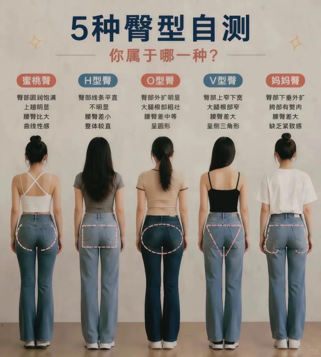 哪种类型更令人容易接受？