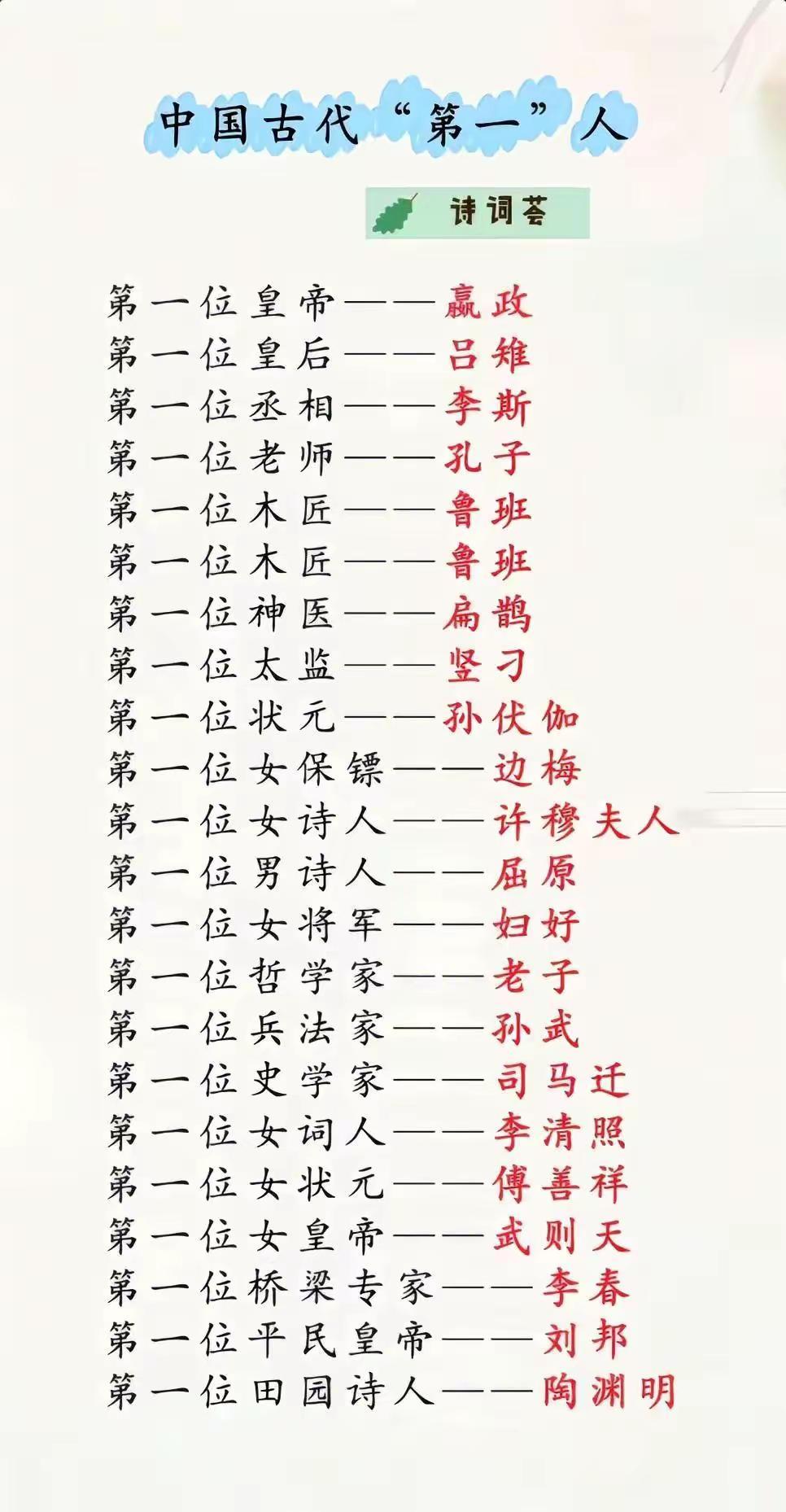 古代第一人。传统文化涨知识传统文化学习分享