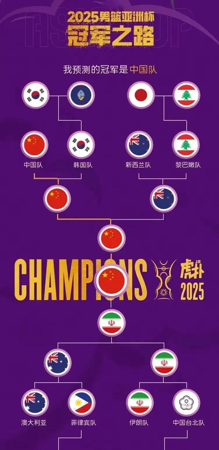 有球迷预测中国男篮将会战胜澳大利亚夺得本次亚洲杯冠军，你感觉靠谱吗？话说这网友
