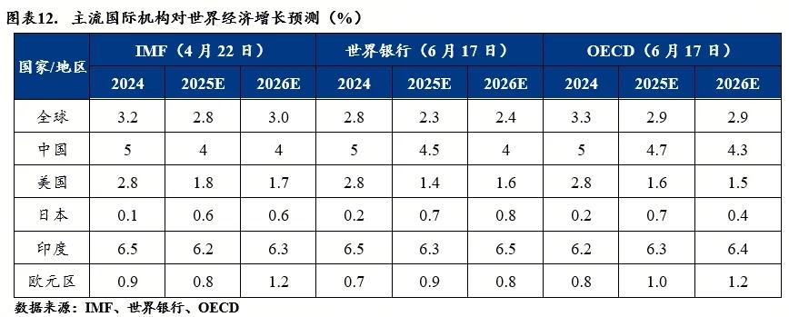 2025年下半年钢铁价格仍将承压运行