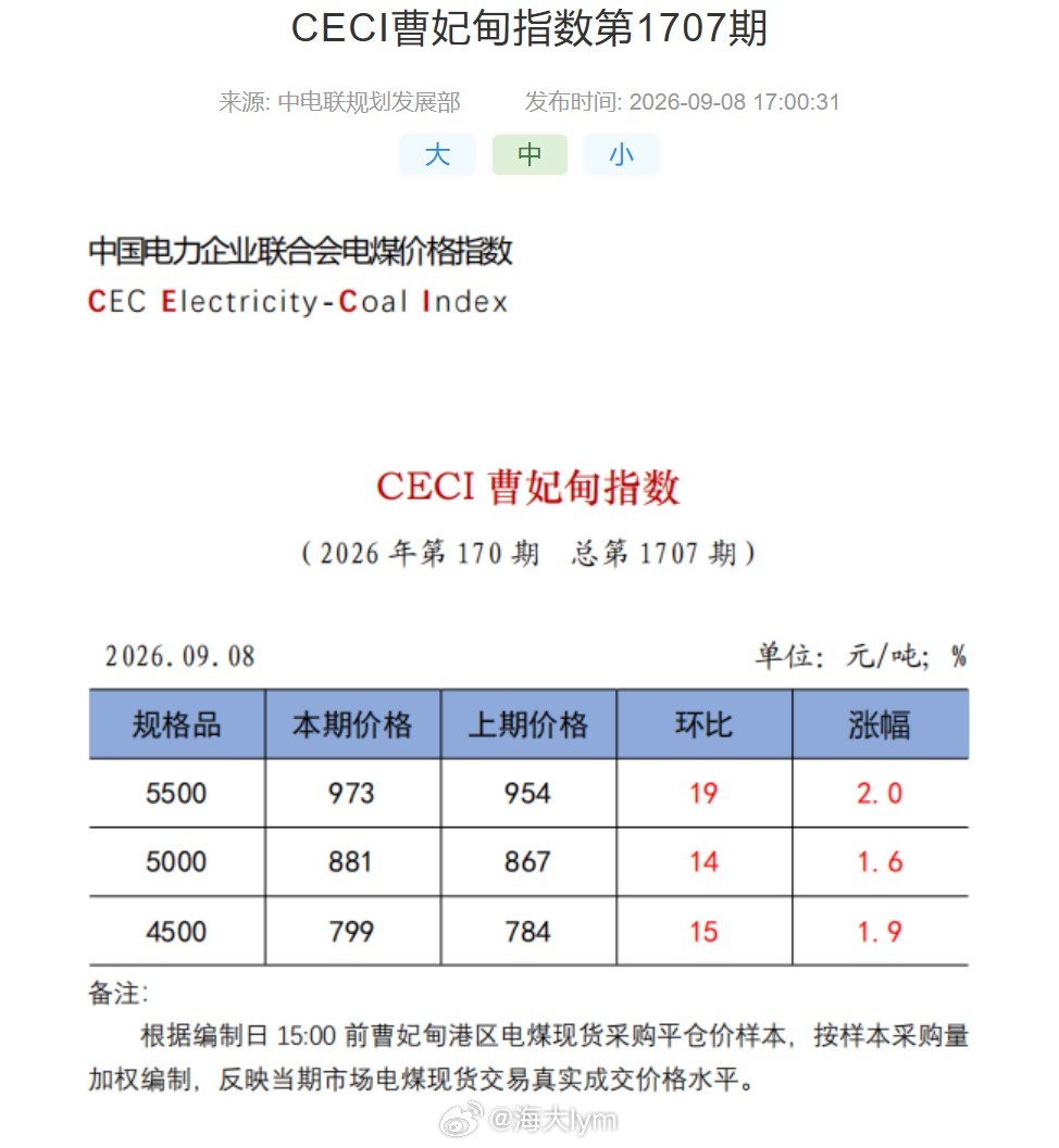 近二个月来港口5500大卡动力煤价格变动（7月13日是煤价下半年低点）2026年