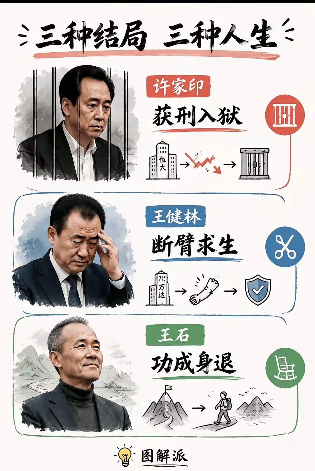 同一个风口，三位地产大佬的不同结局
