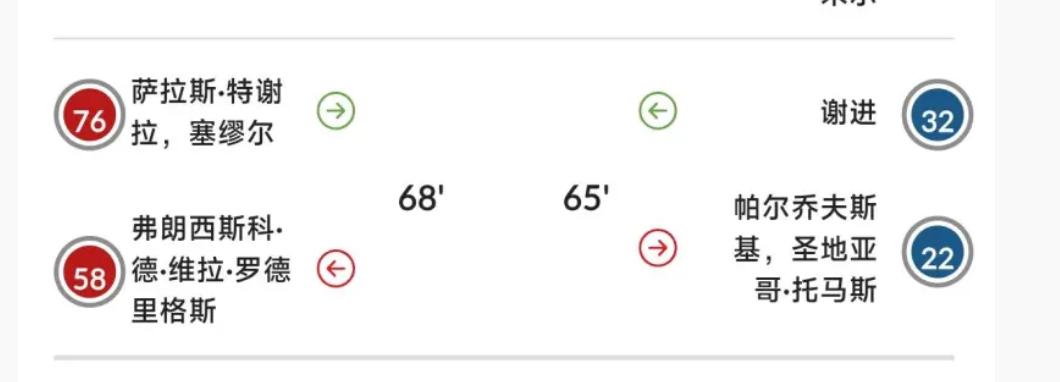 09国少的名单里，出身于恒大的谢晋毫无疑问再次入选。谢晋可以算得上是09这一届的