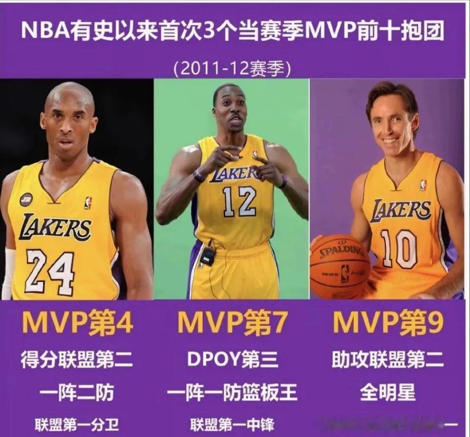 2012年的湖人算不算抱团？先发五虎:科比，霍华德，慈世平，纳什，保罗加索尔