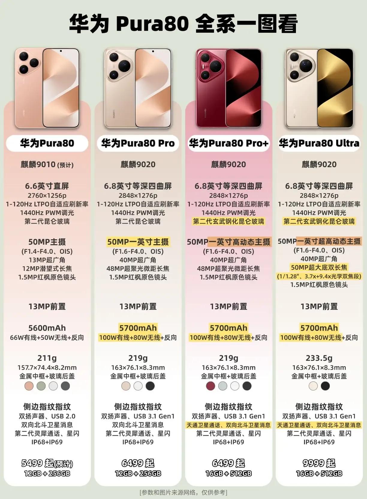 **华为Pura80系列王炸发布！影像暴击+捅破天技术，全面进化！**🚀