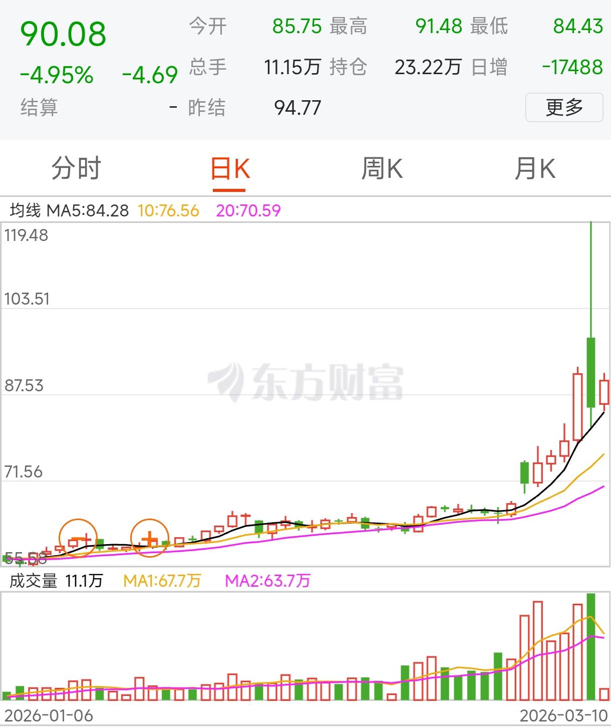 特离谱：没有人比我更懂原油！[doge]两桶油：没有人比我更懂调价！[doge]