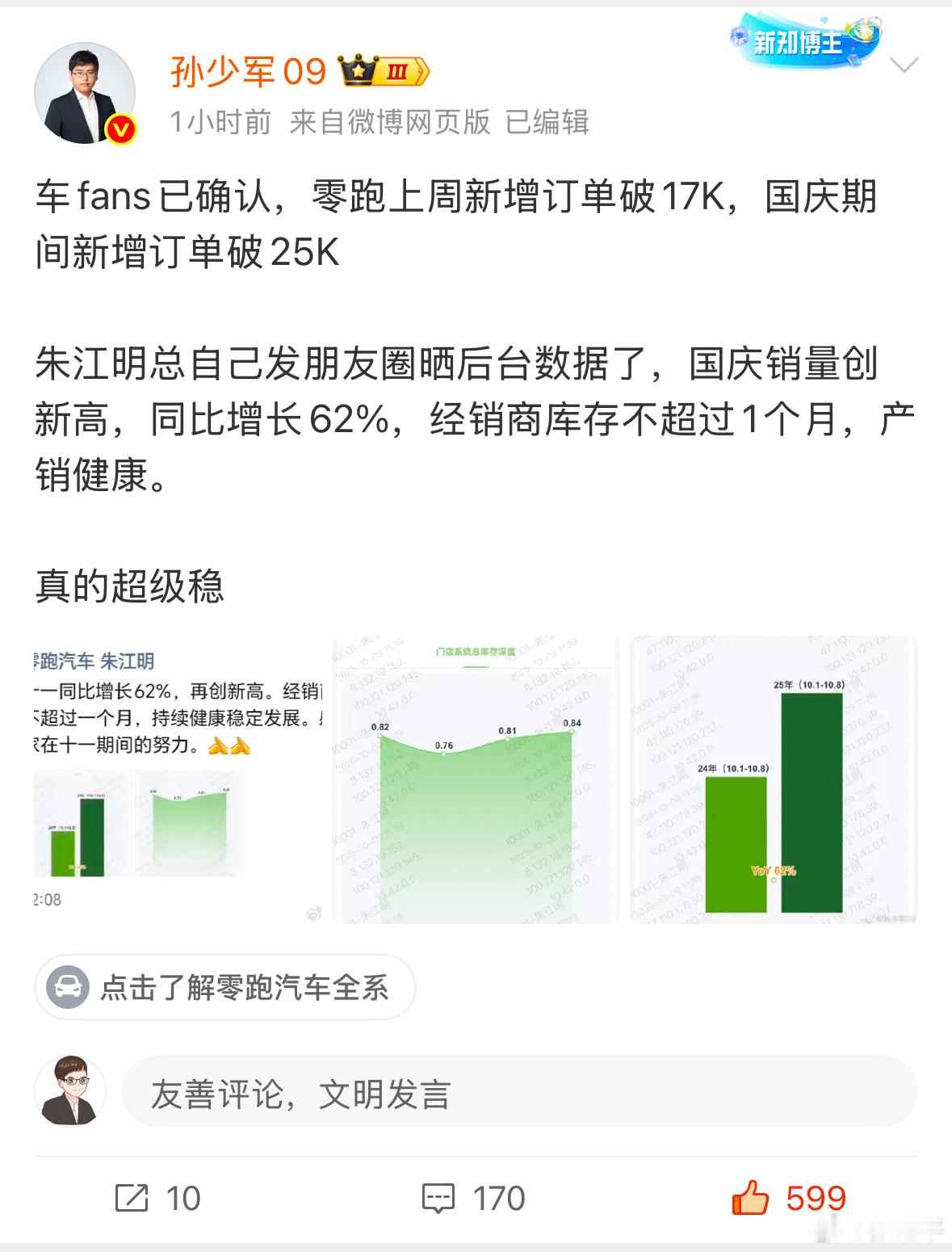 零跑现在的销量有种势不可挡的劲头，已经完成了从不被看好到新势力一哥的逆袭。在这种