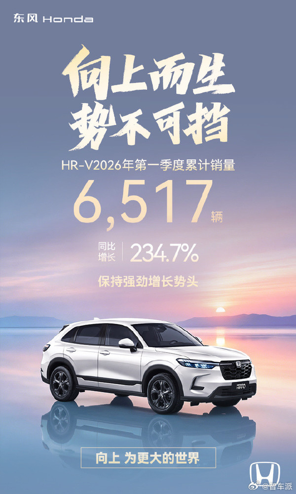 东风本田2026年一季度销量71432辆，同比转正CR-V销4077