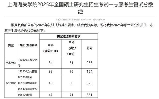 2所院校已公布2025考研复试线, 校线和复试线不一样, 多久复试?