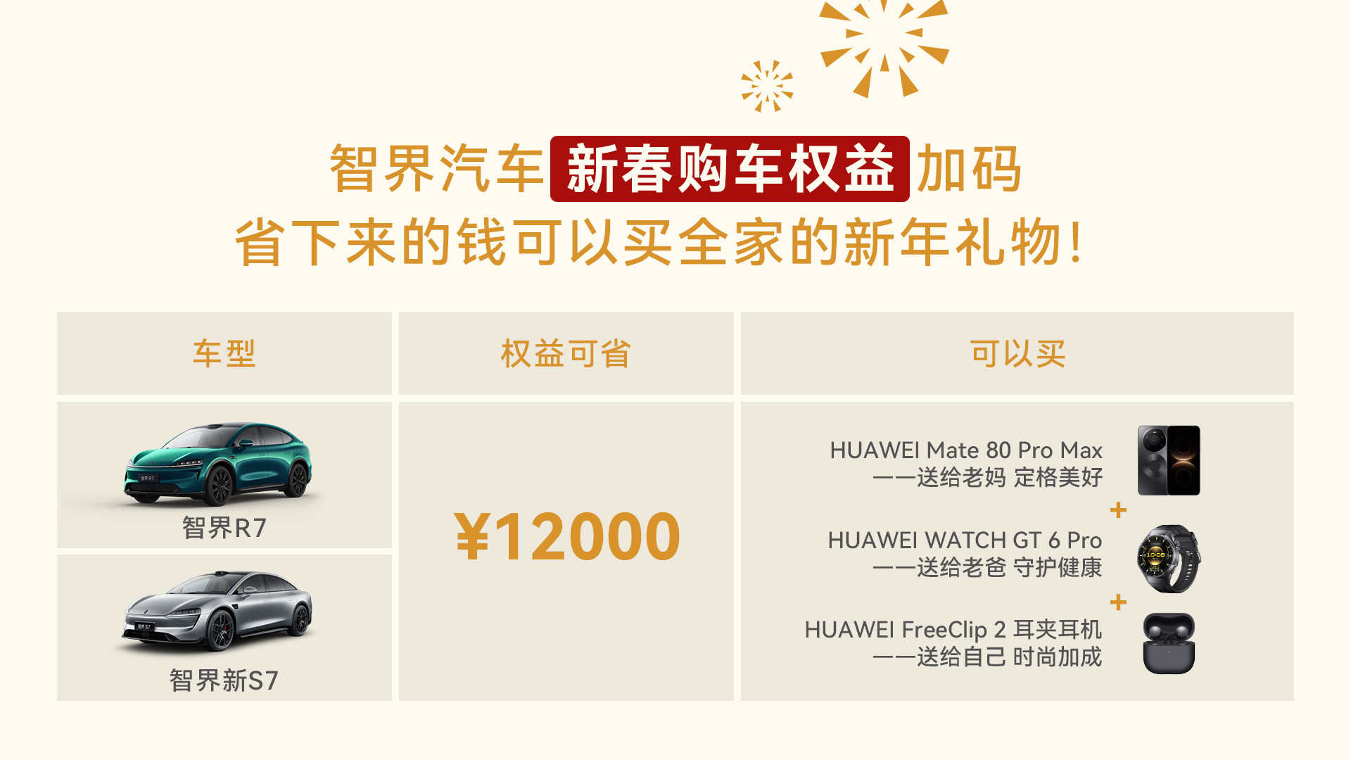 新春购车旺季来袭，智界汽车新春购车权益加码1月16日至2月2日，智界全系车型