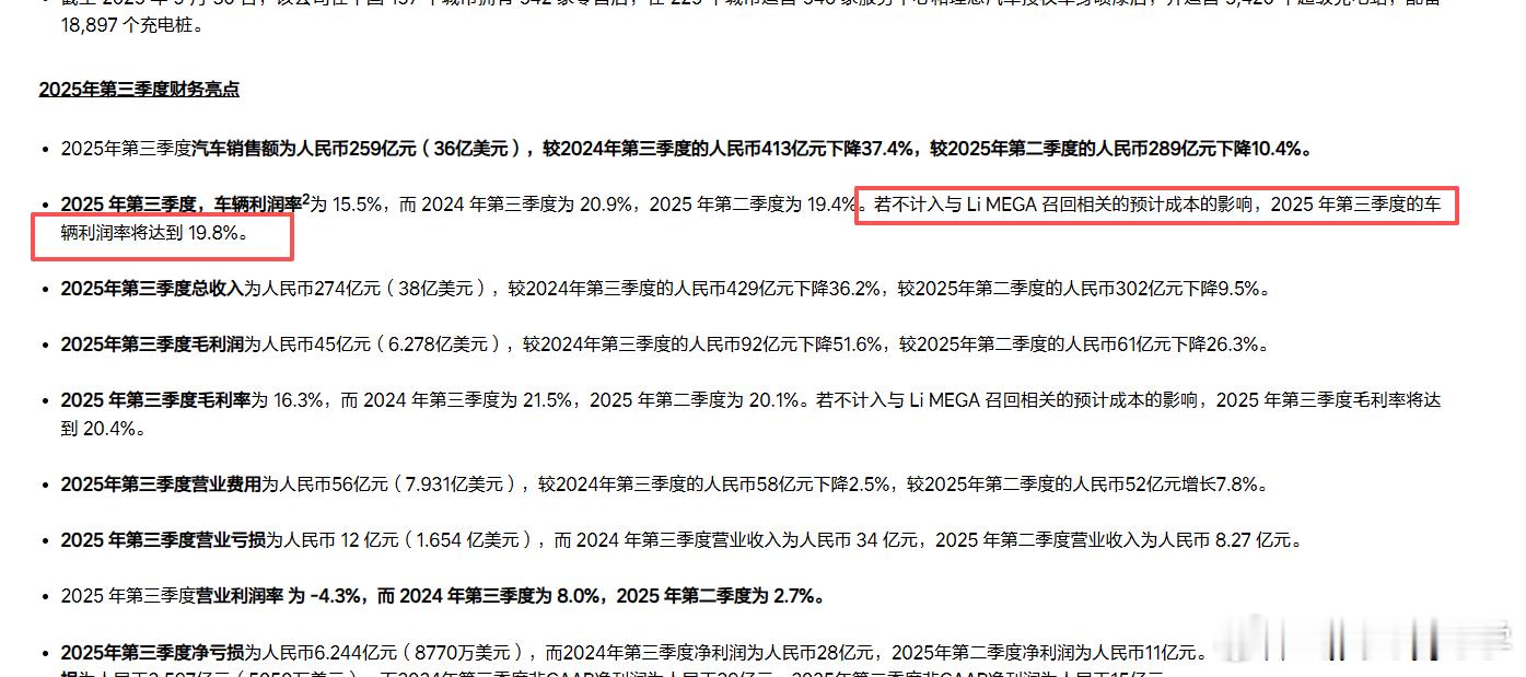 其实理想的第三季度车辆利润率非常好，19.8%的水平是行业优秀级别的存在；但是因
