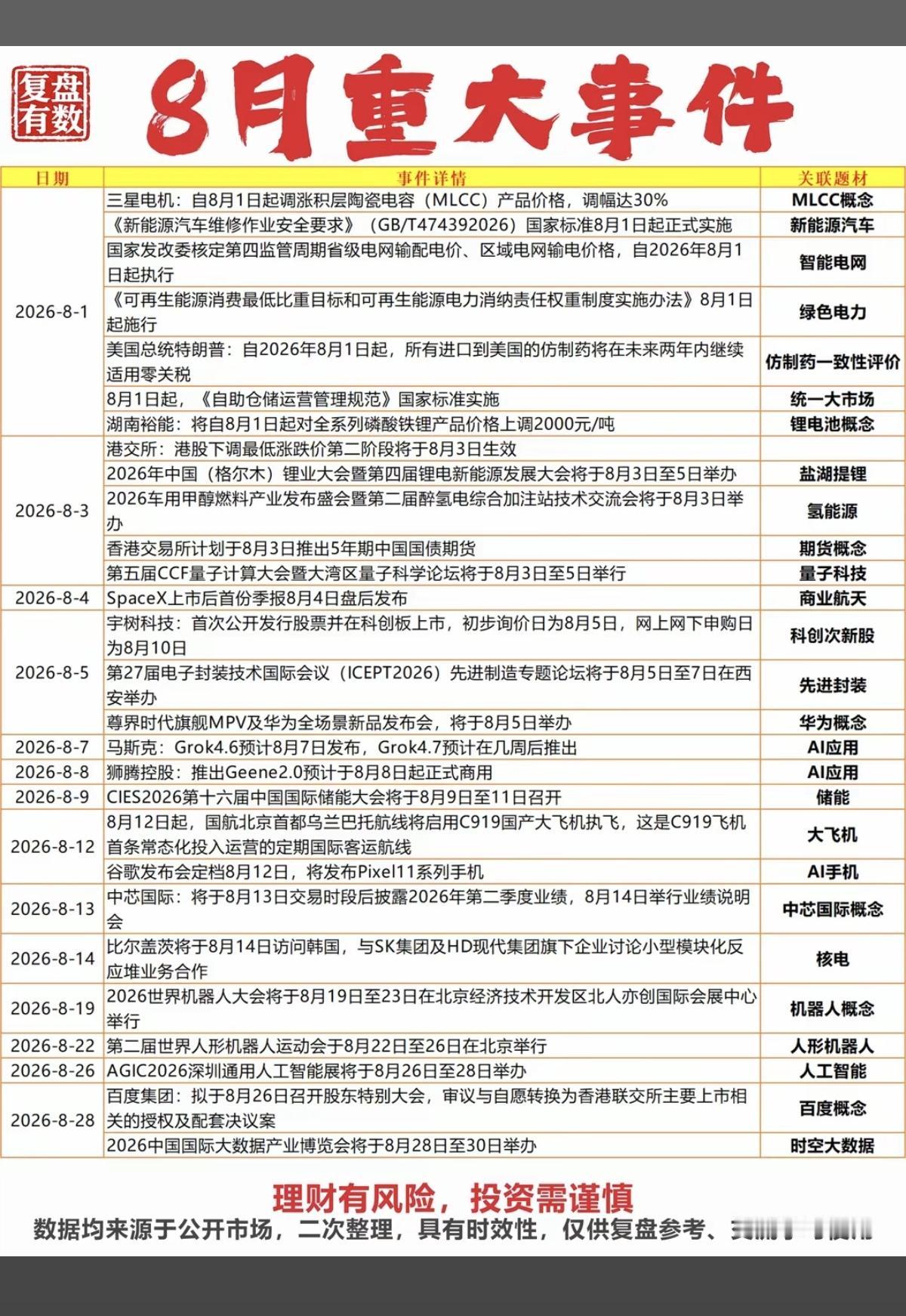 8.2周日8月份财经热点+汇总前瞻！1.MLCC2.智能电网3.电池