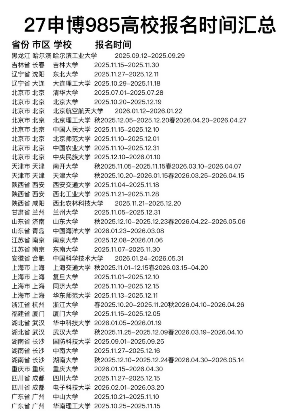 27申博985高校报名时间汇总