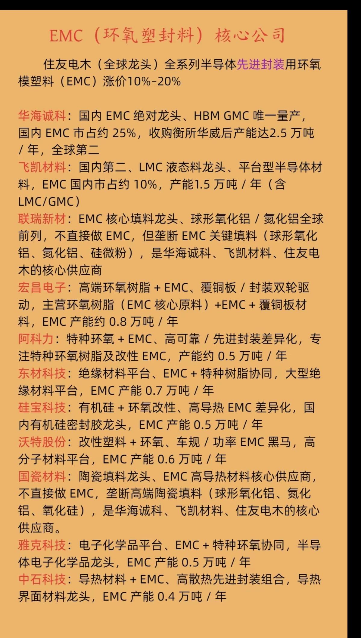 EMC（环氧塑封料）核心公司！又一半导体材料涨价！住友电木（全球龙头）全系