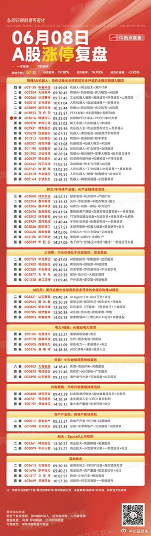 6月8日复盘：神剑股份、达实智能、埃斯顿、京东方A、中天科技隔日走势的一些看法！