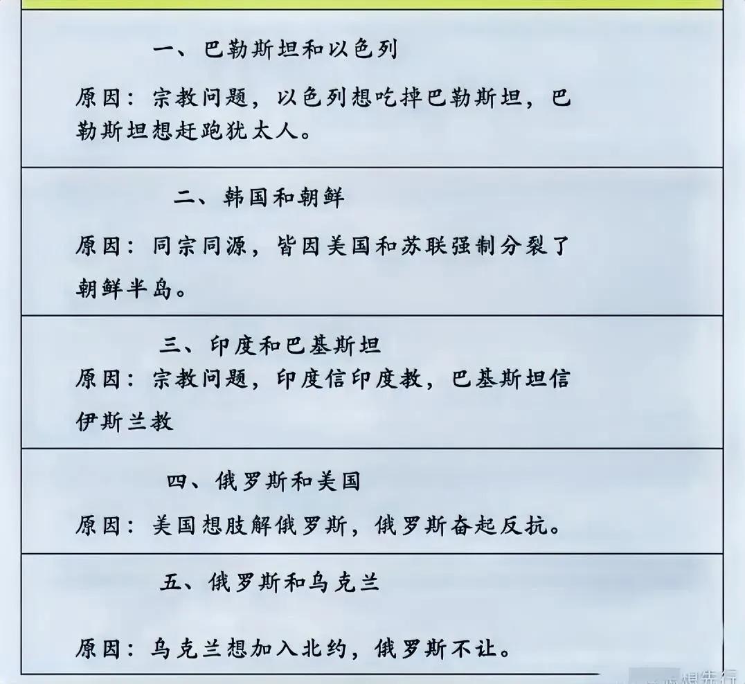 全球处于敌对关系的五对国家。